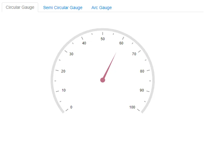 Blazor Circular Gauge inside Tab component