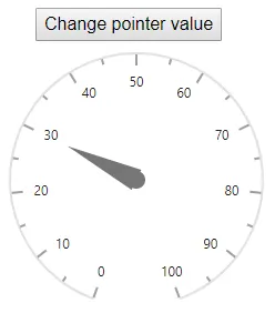 Blazor Circular Gauge