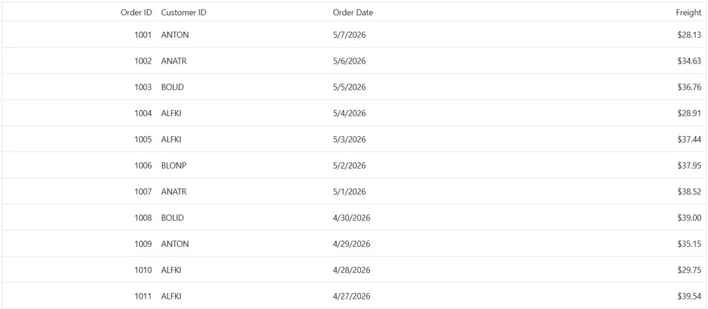 Securing Blazor DataGrid with Microsoft Entra ID | Syncfusion®