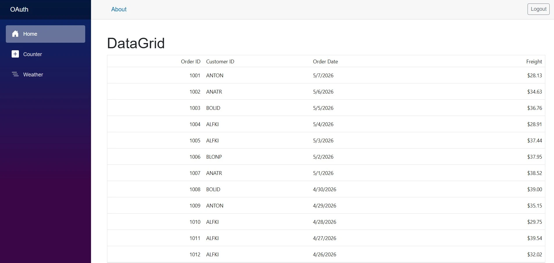Securing Blazor DataGrid with OAuth 2.0 | Syncfusion®