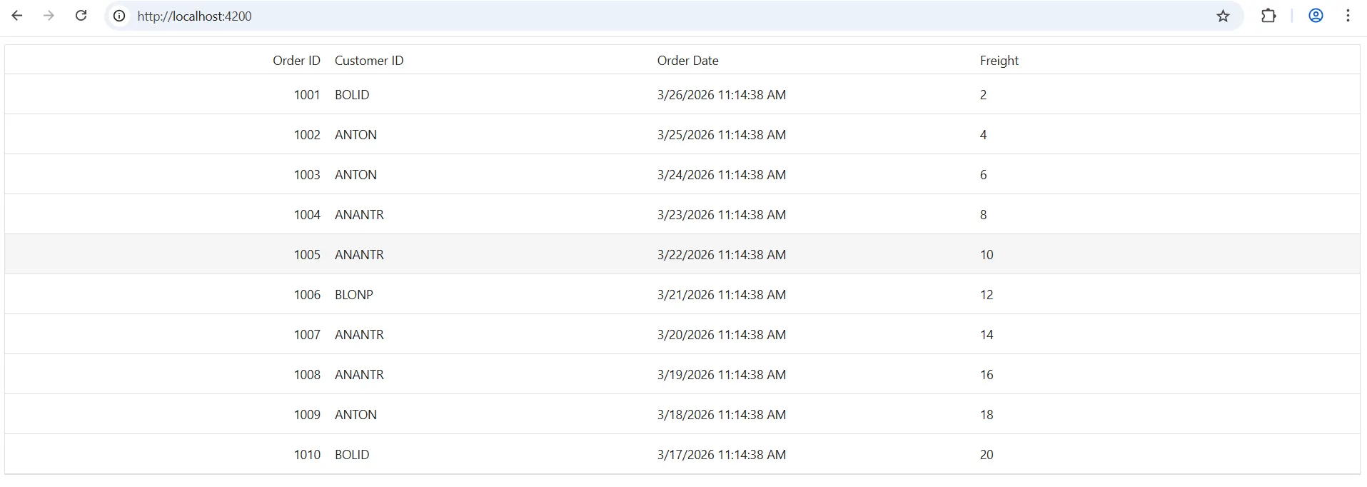 Blazor DataGrid Component