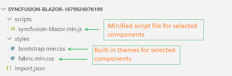 Final output of customized resources in Blazor