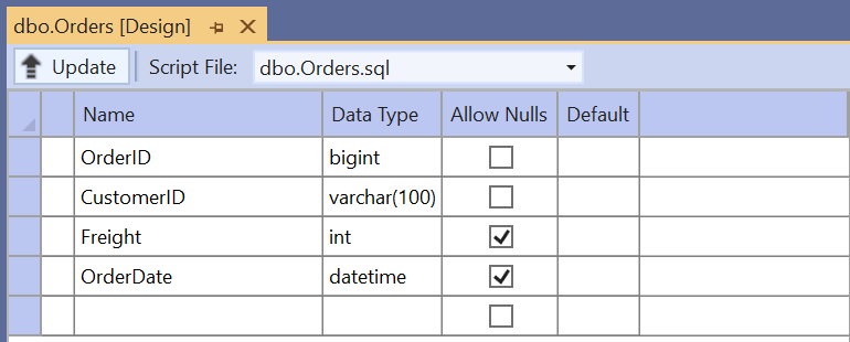 Database table design