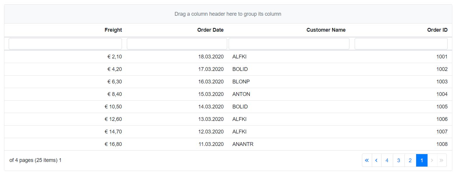 Blazor Grid component is rendered from the right to left