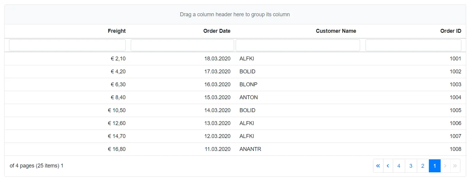 Blazor DataGrid rendered in a right-to-left layout