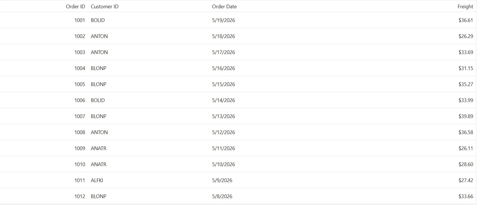 Blazor Playground with result view