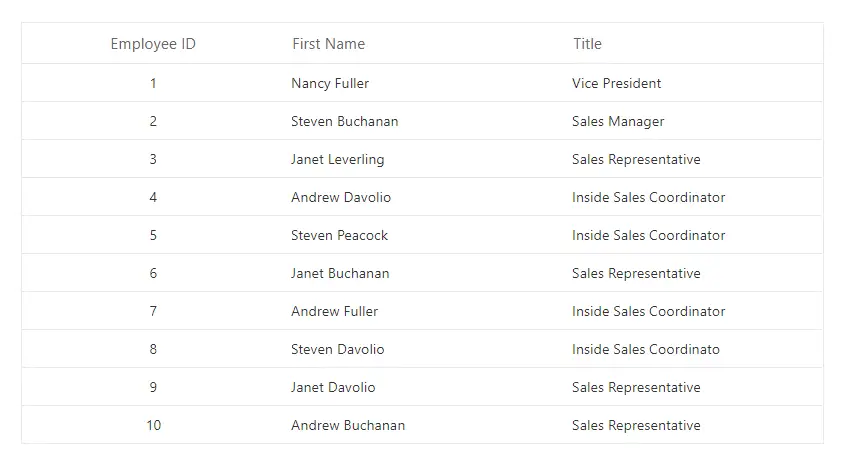 Data Binding in Blazor DataManager Component