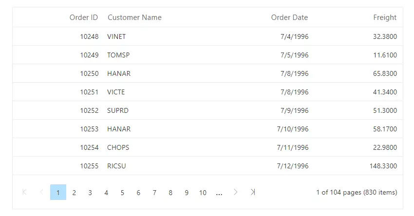 Remote Data Binding in Blazor DataManager