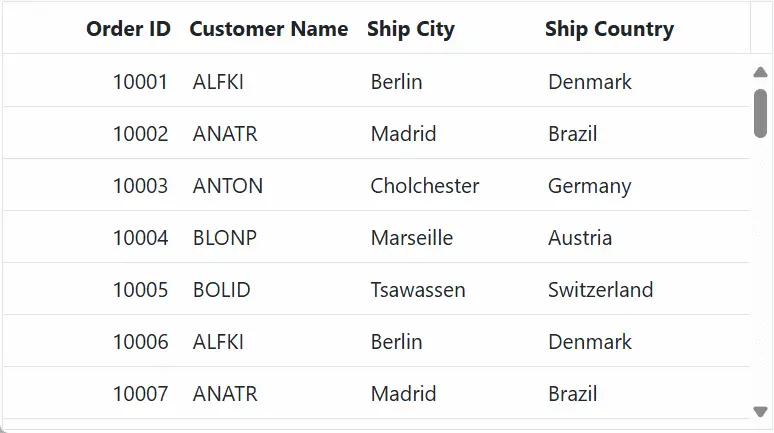WebMethod Adaptor Data