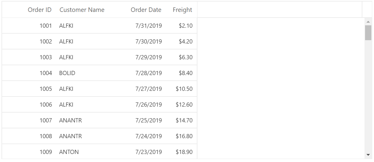 Columns In Blazor Datagrid Component Syncfusion