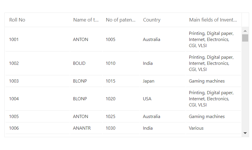 cell-in-blazor-datagrid-component-syncfusion