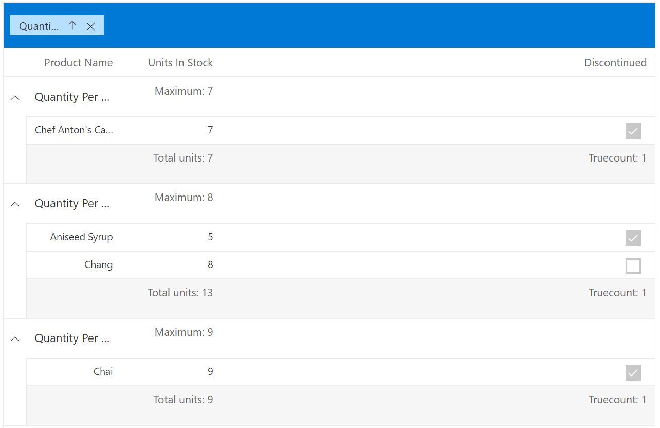 Aggregates In Blazor DataGrid Component | Syncfusion