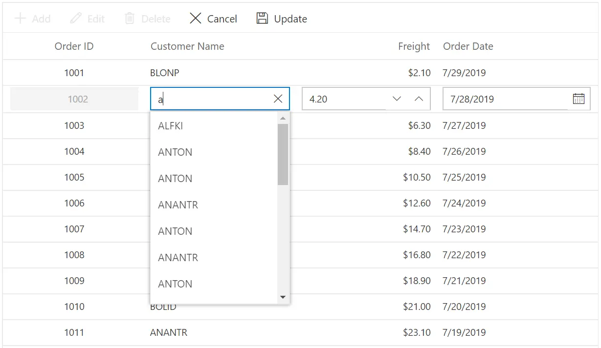 Blazor DataGrid with CellEdit Template