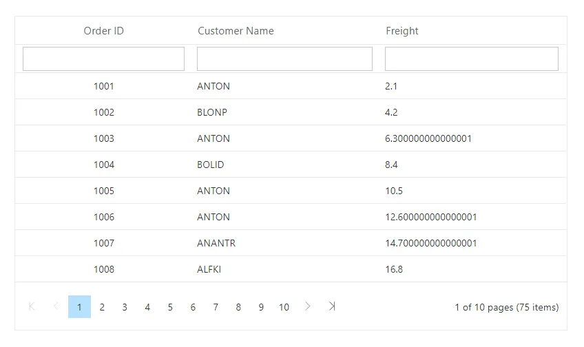 Custom Binding in Grid