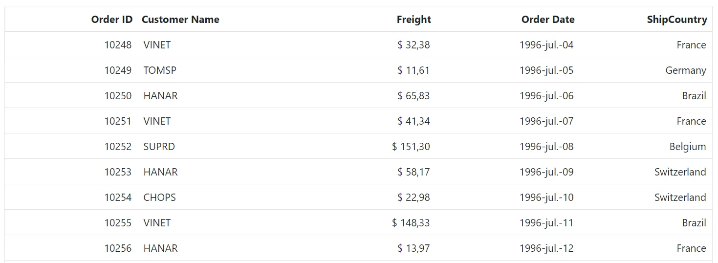Format the date column based on localization
