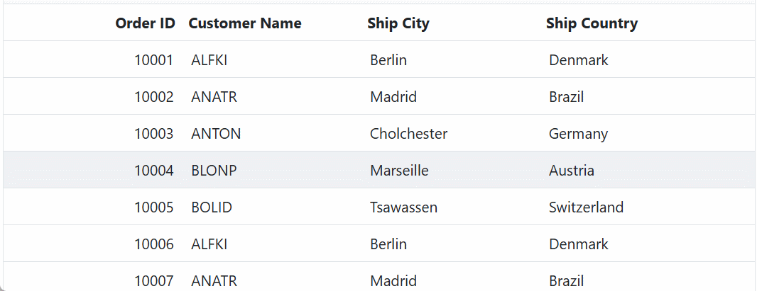 GraphQL Adaptor Data