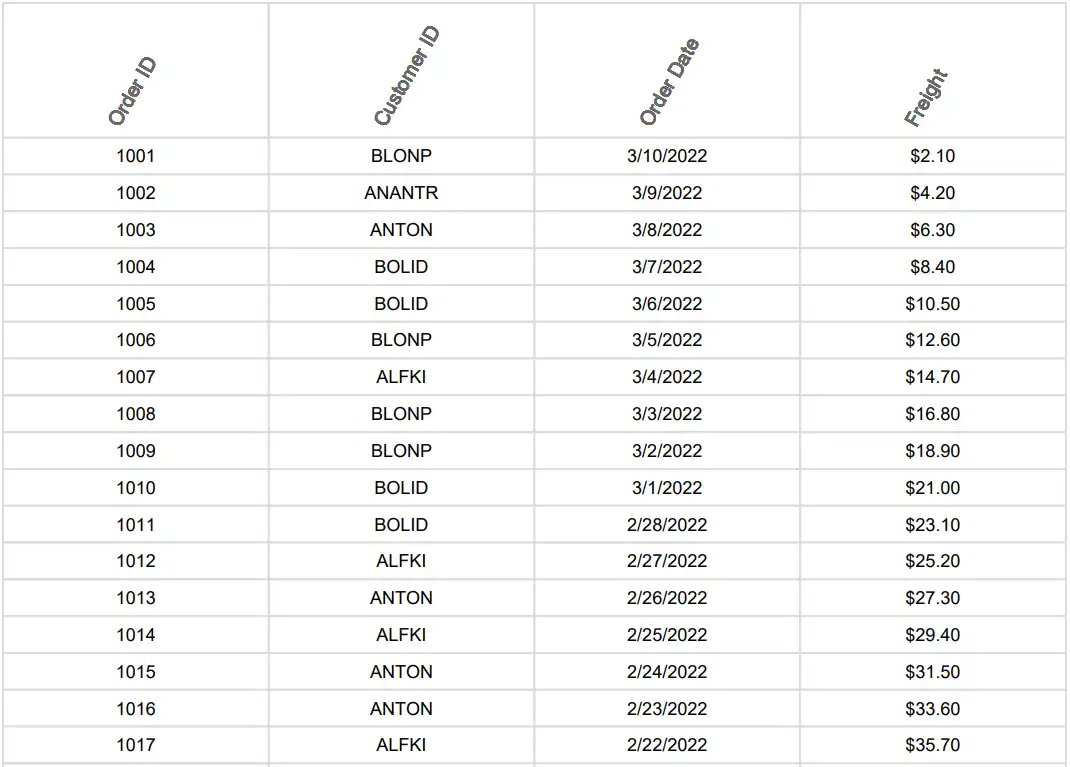 PDF Exported Grid Cell Customization in Blazor DataGrid