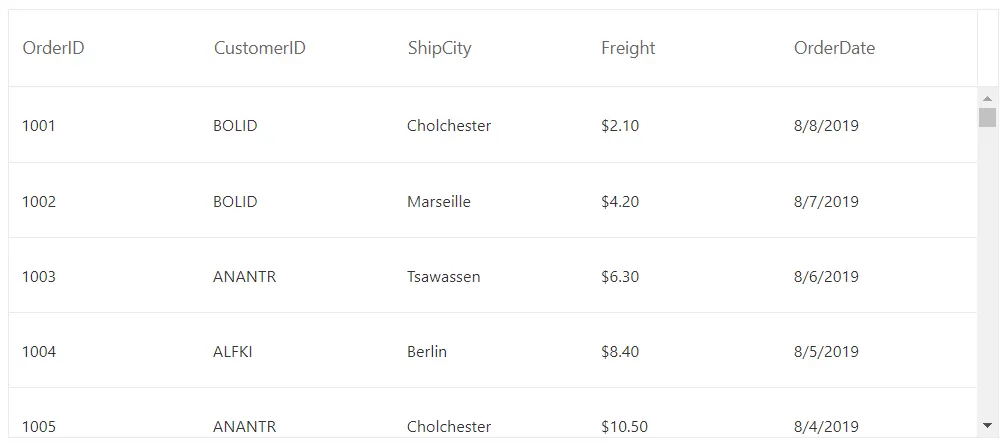 Customizing Row Height in Blazor DataGrid