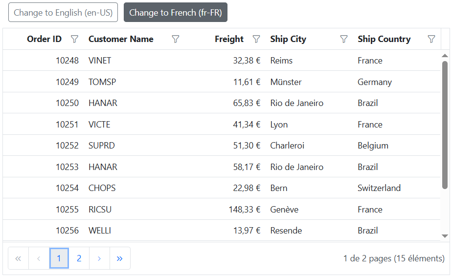 Switch the different localization