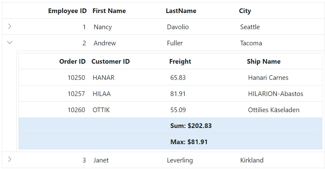 Detail Grid aggregate cell element in Blazor