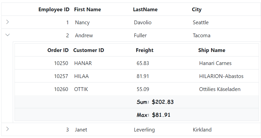 detail Grid customize aggregate root element in Blazor.