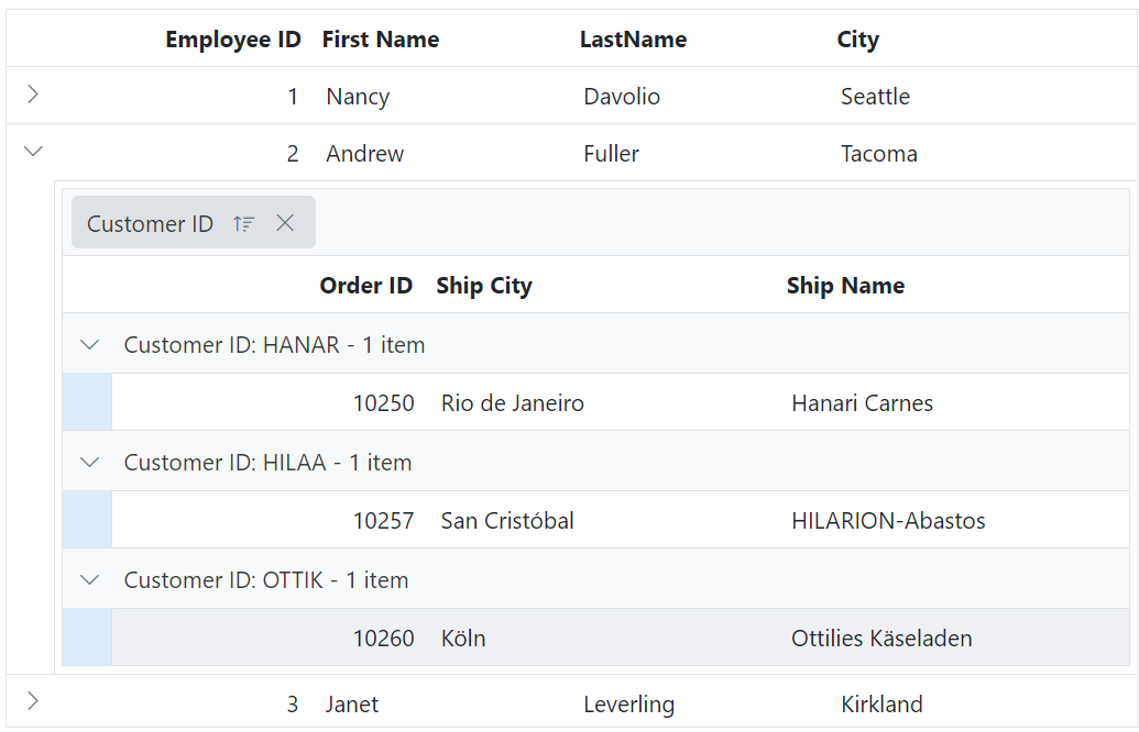 detail Grid grouping indent cell in Blazor.