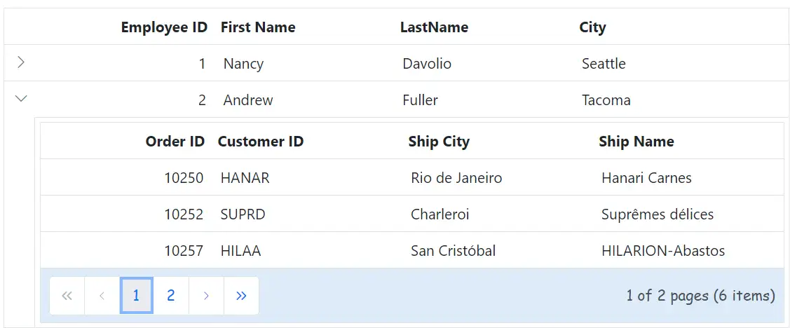 Blazor Grid pager root element