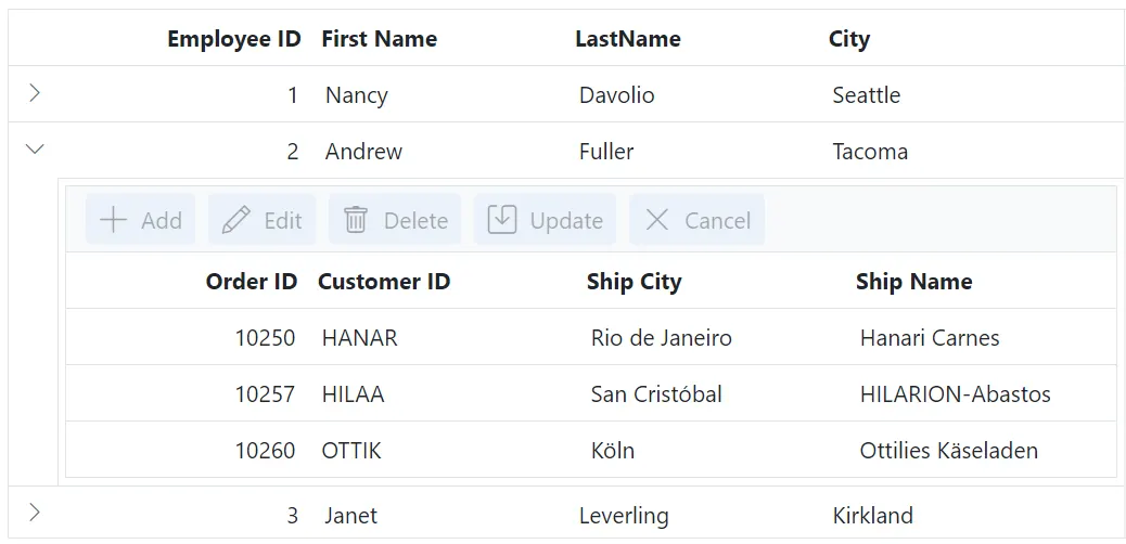 Detail Grid toolbar root element in Blazor