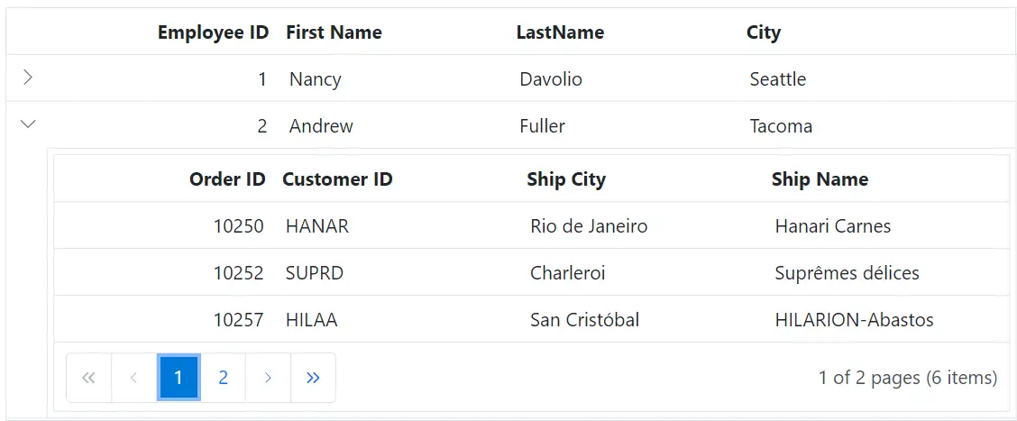 Blazor Grid current pager numeric element