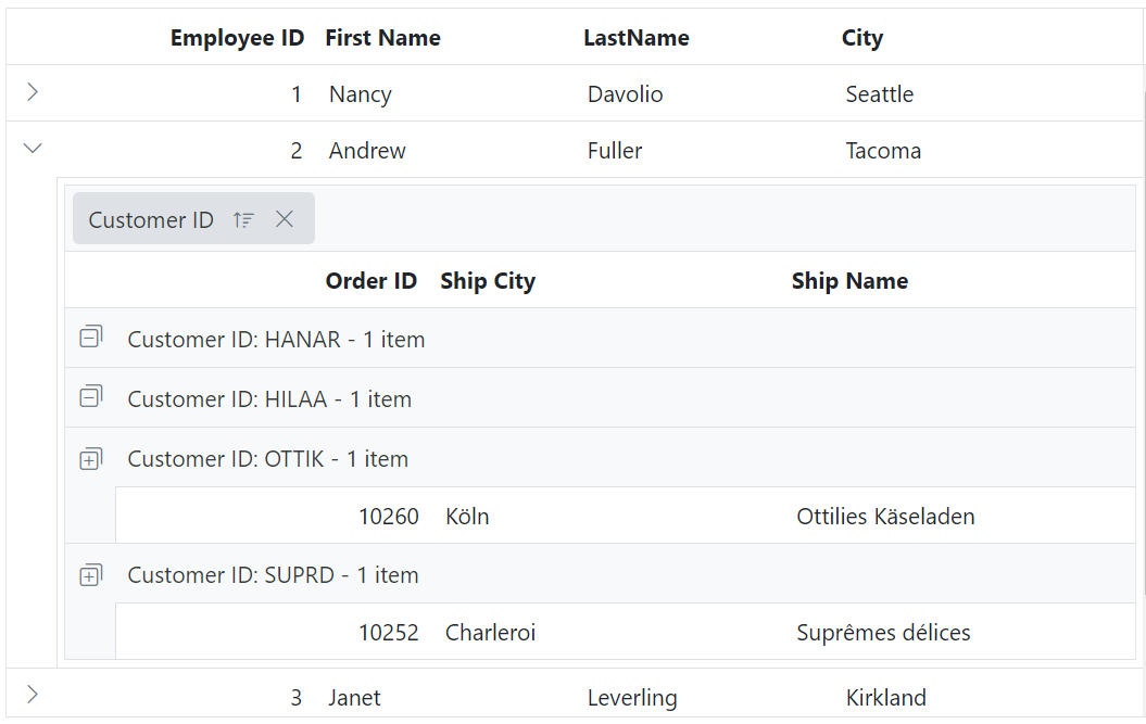 detail Grid group expand or collapse icons in Blazor.