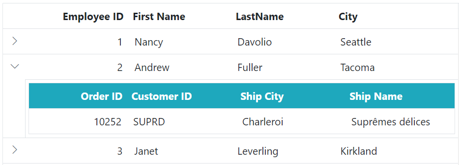 Customize the detail Grid header cell in Blazor.
