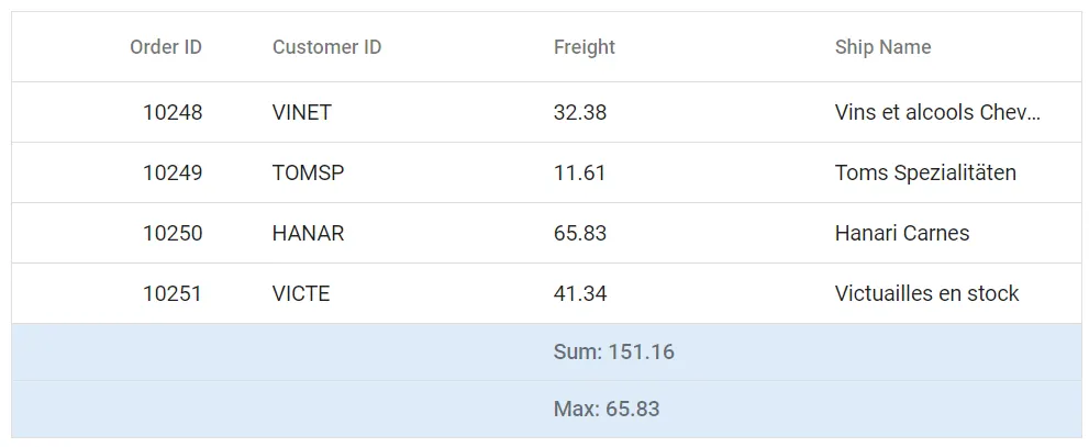 Aggregate summary cell with custom background color