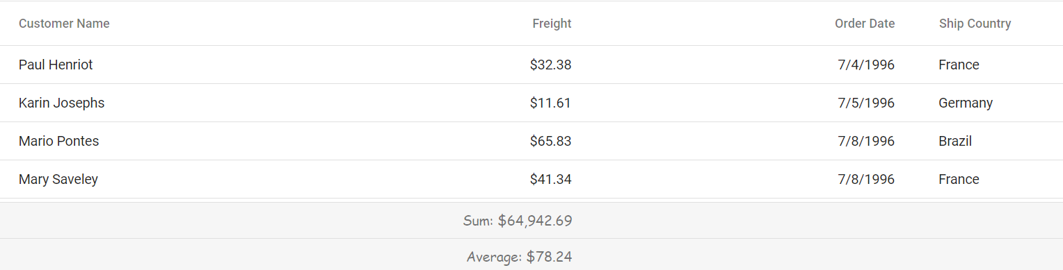 Customize aggregate root element