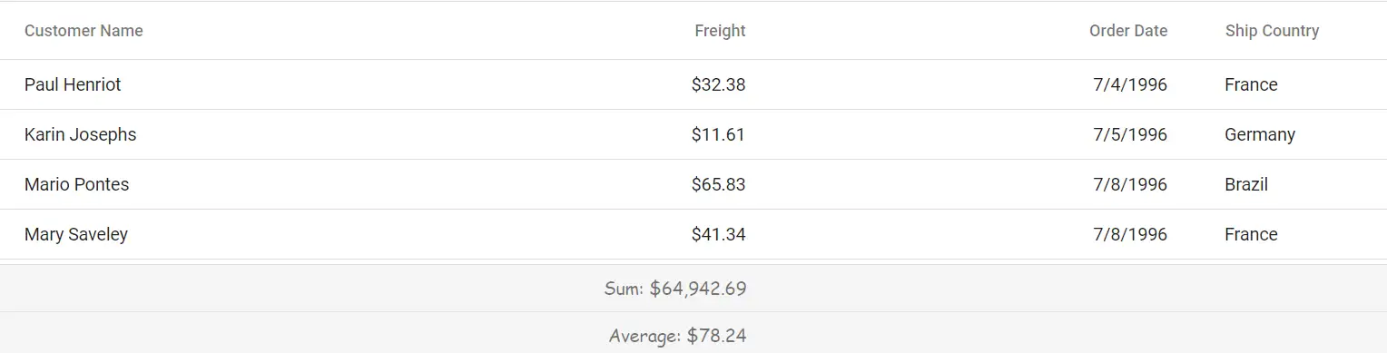Aggregate footer root with custom font