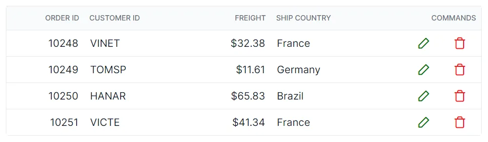 Command buttons with custom delete and cancel icon colors