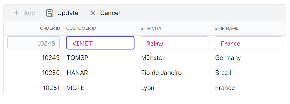Customizing the edited and added row element