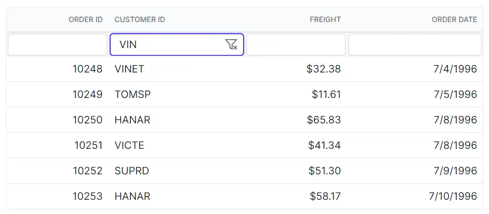 Filter bar input with customized clear icon