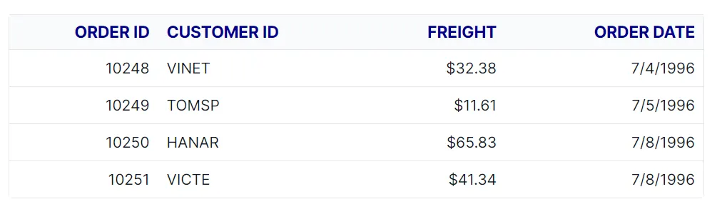 Grid header cell div element