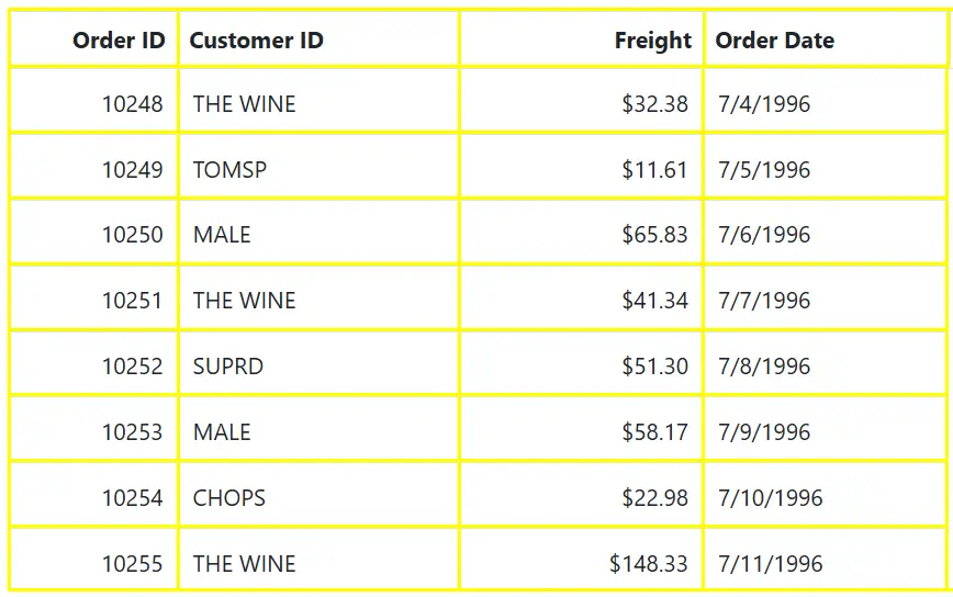 Grid lines with custom borders