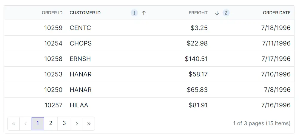 Grid multi sorting icon