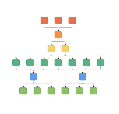 Complex HierarchicalTree
