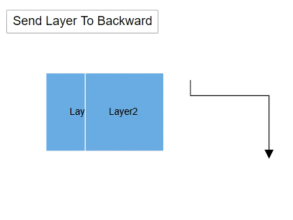 Send Layer Backward