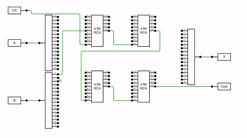 Blazor Diagram Avoid Line Overlapping