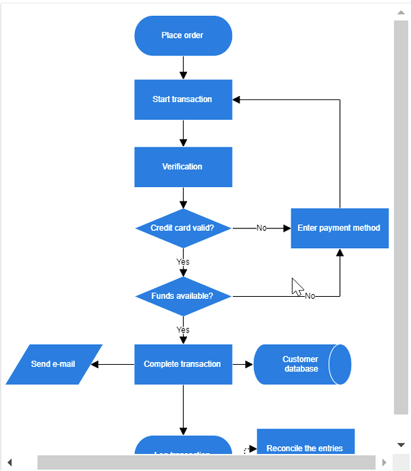 ScrollLimitMode as Diagram