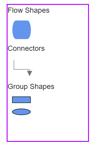 Adding Palette to SymbolPalette in Blazor Diagram