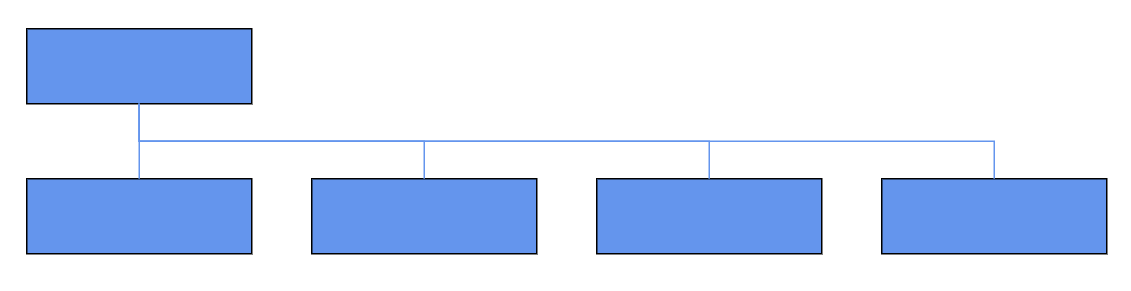 Blazor Organization Chart Diagram ChildNode in Horizontal Left Position
