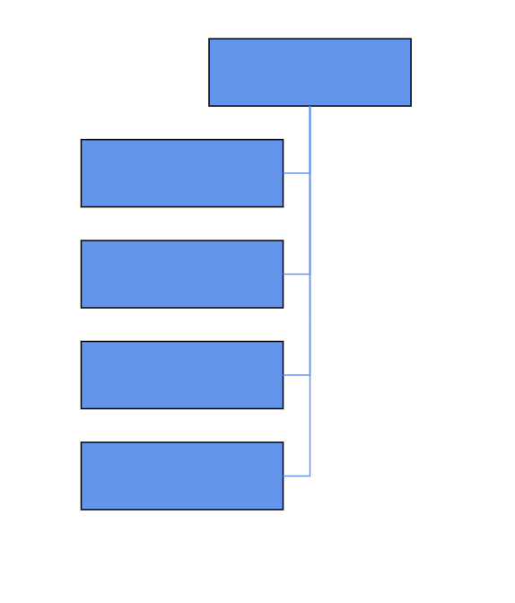 Blazor Organization Chart Diagram ChildNode in Vertical Left Position