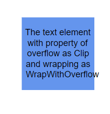 Blazor Diagram Text Wrap with Overflow in TextClipOverflow