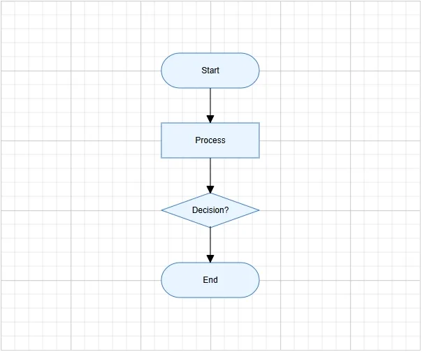 Getting Started in Blazor Diagram