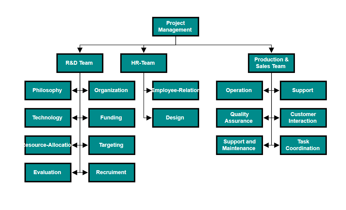 Blazor Organization Chart Diagram